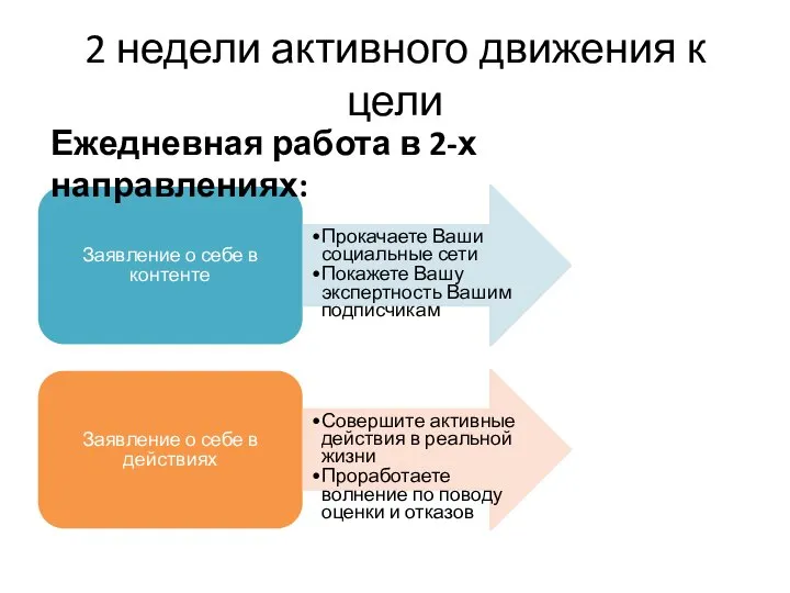 2 недели активного движения к цели Заявление о себе в контенте Прокачаете