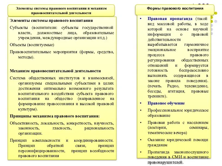 Элементы системы правового воспитания и механизм правовоспитательной деятельности Элементы системы правового воспитания