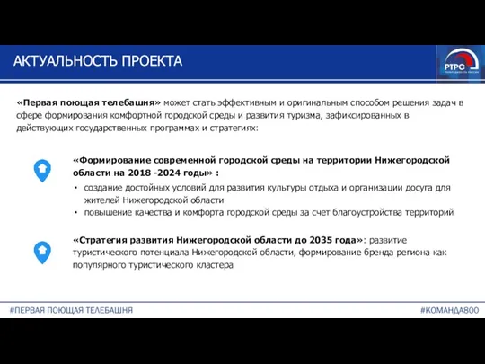 АКТУАЛЬНОСТЬ ПРОЕКТА «Формирование современной городской среды на территории Нижегородской области на 2018