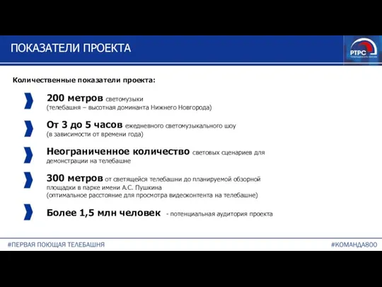 ПОКАЗАТЕЛИ ПРОЕКТА Количественные показатели проекта: 200 метров светомузыки (телебашня – высотная доминанта