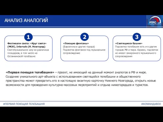 АНАЛИЗ АНАЛОГИЙ 1 2 3 Фестивали света: «Круг света» (МСК), Intervals (Н.