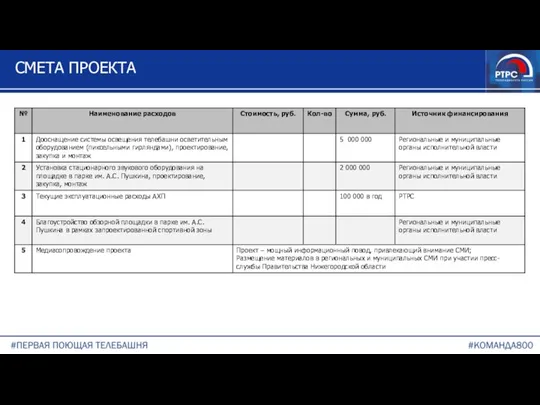 СМЕТА ПРОЕКТА