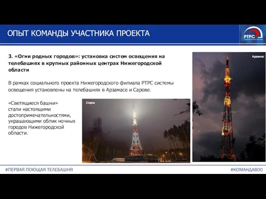 ОПЫТ КОМАНДЫ УЧАСТНИКА ПРОЕКТА 3. «Огни родных городов»: установка систем освещения на