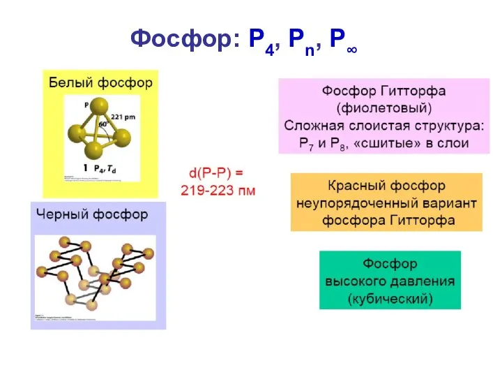 Фосфор: P4, Pn, P∞