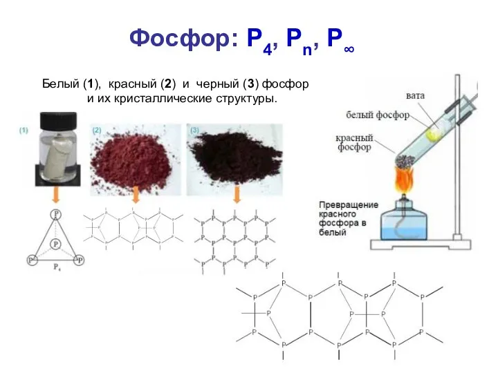 Фосфор: P4, Pn, P∞ Белый (1), красный (2) и черный (3) фосфор и их кристаллические структуры.