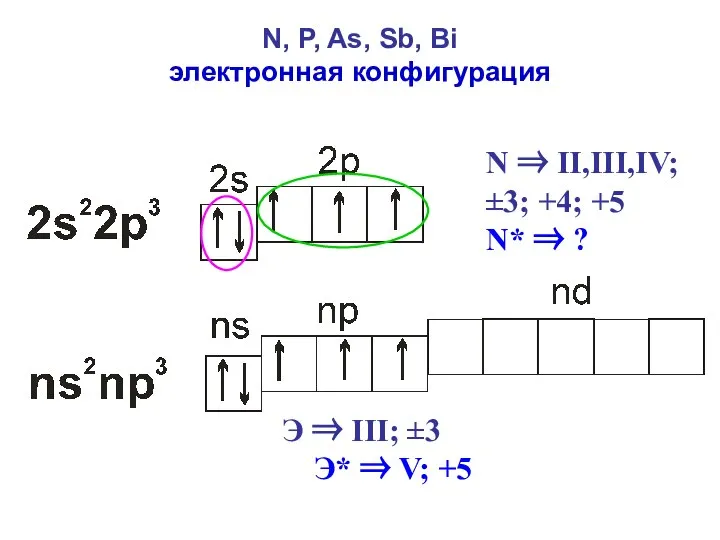 N, P, As, Sb, Bi электронная конфигурация N ⇒ II,III,IV; ±3; +4;
