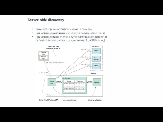 Server-side discovery Оркестратор регистрирует сервис в реестре При обращении клиент использует service