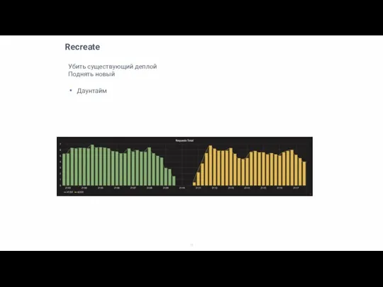 Recreate Убить существующий деплой Поднять новый Даунтайм