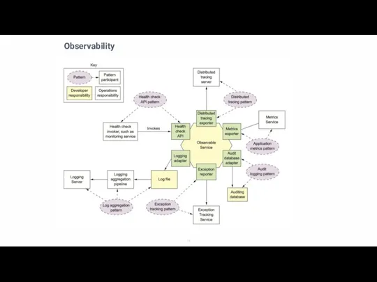 Observability