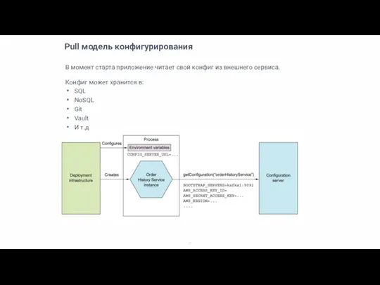 Pull модель конфигурирования В момент старта приложение читает свой конфиг из внешнего