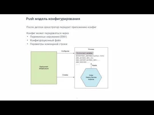 Push модель конфигурирования После деплоя оркестратор передает приложению конфиг Конфиг может передаваться