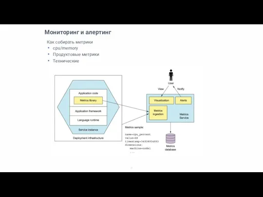 Мониторинг и алертинг Как собирать метрики cpu/memory Продуктовые метрики Технические