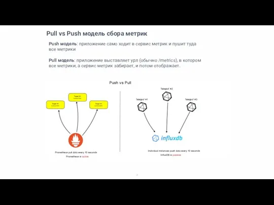 Pull vs Push модель сбора метрик Push модель: приложение само ходит в
