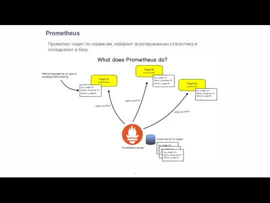 Prometheus Прометеус ходит по сервисам, забирает агрегированную статистику и складывает в базу.