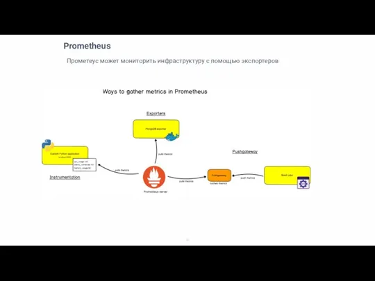 Prometheus Прометеус может мониторить инфраструктуру с помощью экспортеров