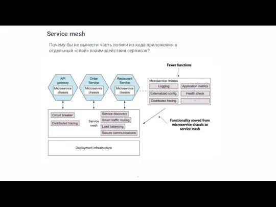 Service mesh Почему бы не вынести часть логики из кода приложения в отдельный «слой» взаимодействия сервисов?