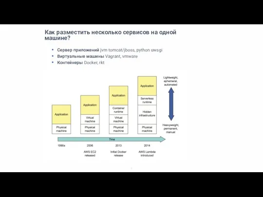 Как разместить несколько сервисов на одной машине? Cервер приложений jvm tomcat/jboss, python