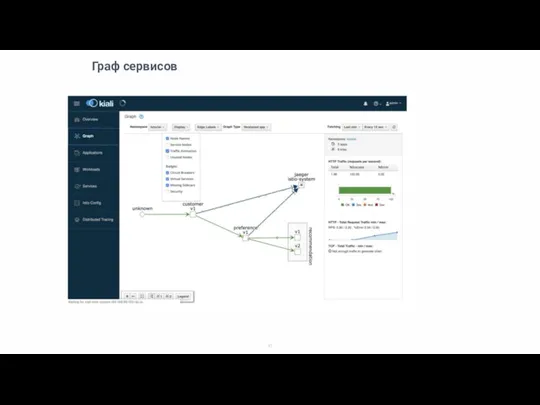 Граф сервисов