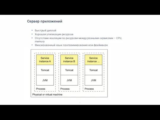 Сервер приложений Быстрый деплой Хорошая утилизация ресурсов Отсутствие изоляции по ресурсам между