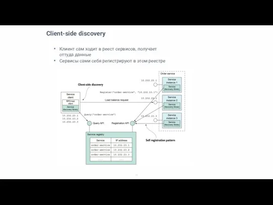 Client-side discovery Клиент сам ходит в реест сервисов, получает оттуда данные Сервисы