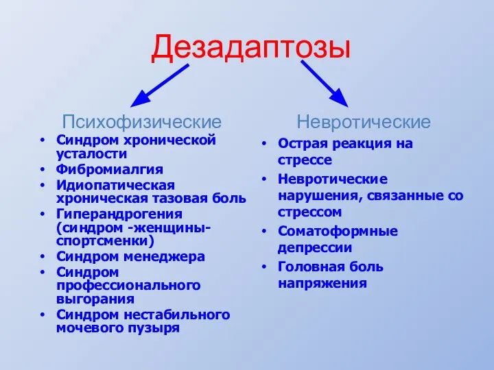 Дезадаптозы Невротические Острая реакция на стрессе Невротические нарушения, связанные со стрессом Соматоформные