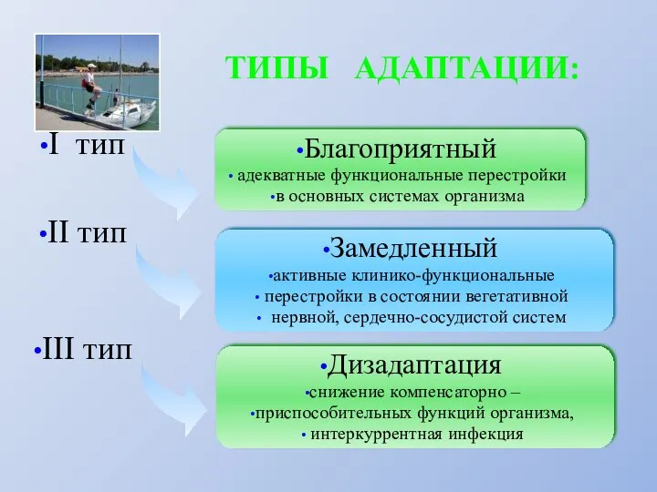 ТИПЫ АДАПТАЦИИ: Благоприятный адекватные функциональные перестройки в основных системах организма I тип