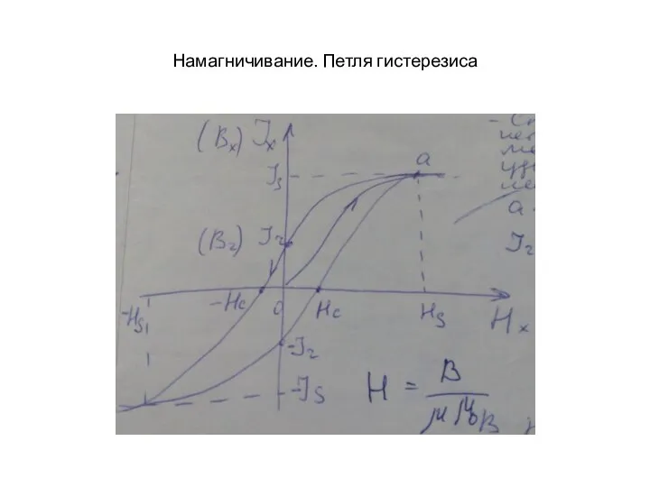 Намагничивание. Петля гистерезиса