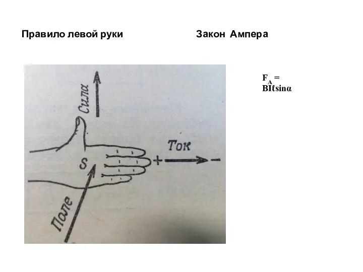 Правило левой руки Закон Ампера FA = BIℓsinα