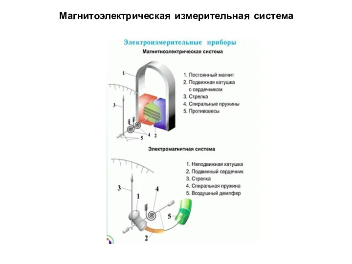 Магнитоэлектрическая измерительная система