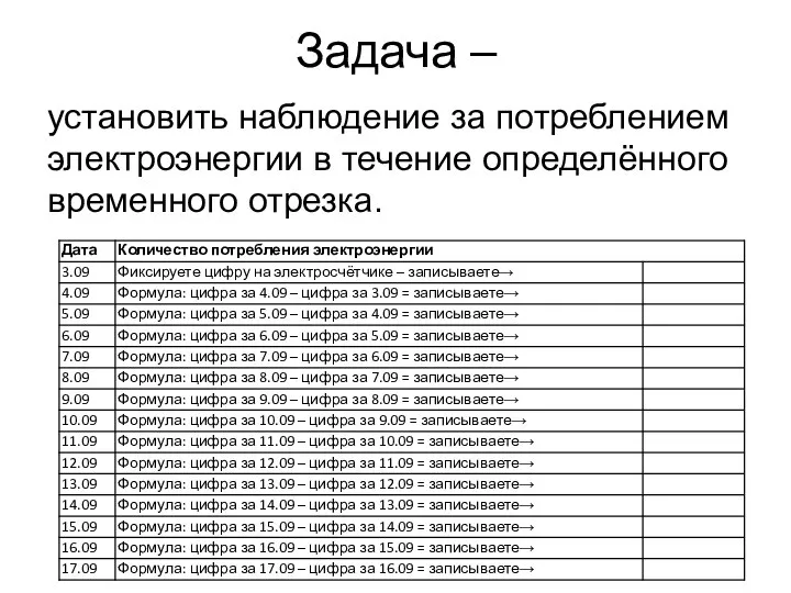 Задача – установить наблюдение за потреблением электроэнергии в течение определённого временного отрезка.