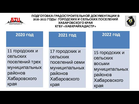 ПОДГОТОВКА ГРАДОСТРОИТЕЛЬНОЙ ДОКУМЕНТАЦИИ В 2020-2022 ГОДЫ ГОРОДСКИХ И СЕЛЬСКИХ ПОСЕЛЕНИЙ ХАБАРОВСКОГО КРАЯ КГБУ «ХАБКРАЙКАДАСТР»