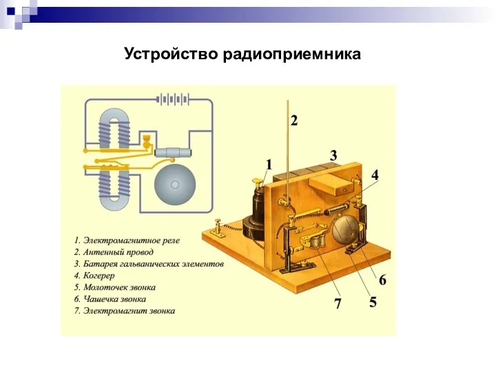 Устройство радиоприемника