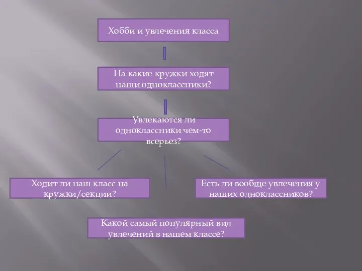 Хобби и увлечения класса На какие кружки ходят наши одноклассники? Увлекаются ли