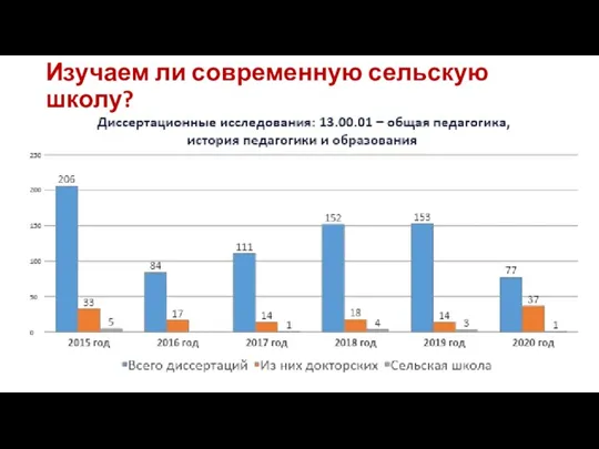 Изучаем ли современную сельскую школу?