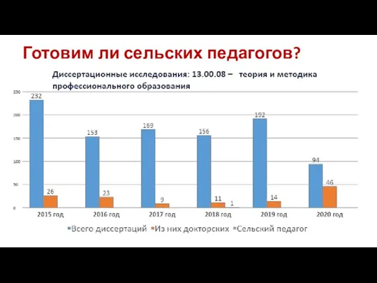 Готовим ли сельских педагогов?