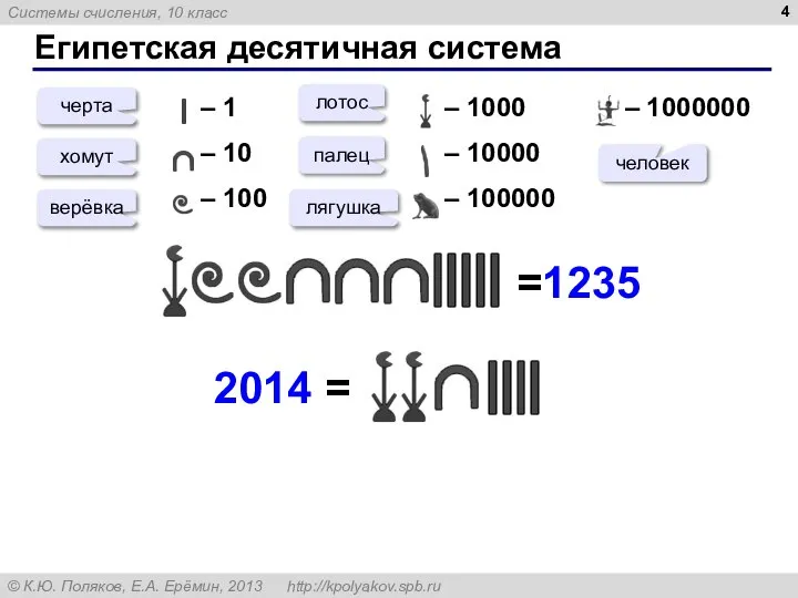 Египетская десятичная система – 1 – 10 – 100 – 1000 –