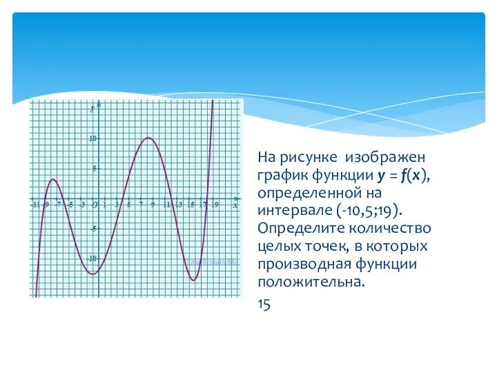 На рисунке изображен график функции y = f(x), определенной на интервале (-10,5;19).