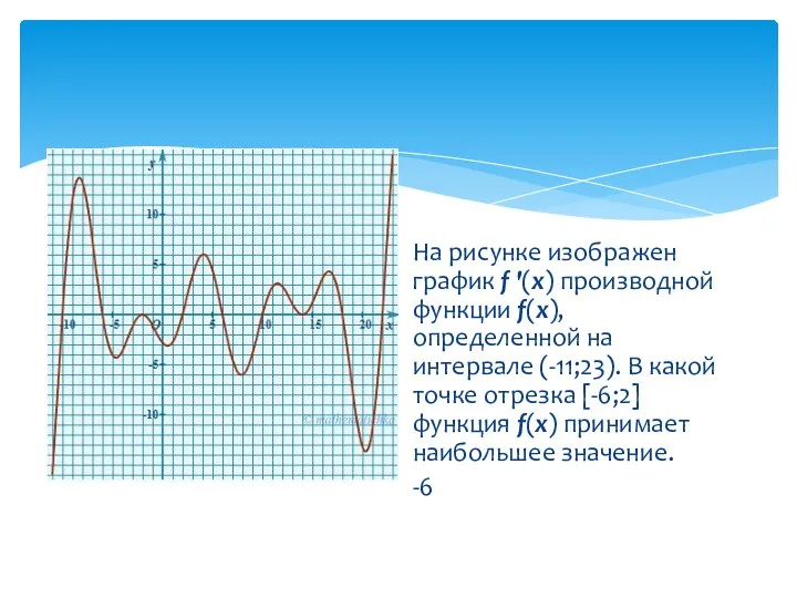 На рисунке изображен график f '(x) производной функции f(x), определенной на интервале