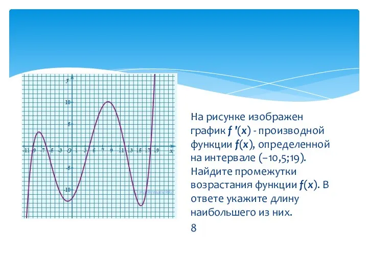 На рисунке изображен график f '(x) - производной функции f(x), определенной на