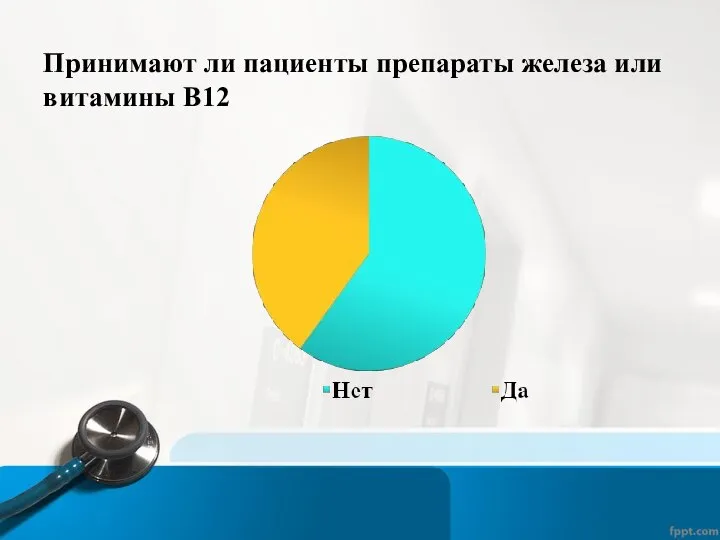 Принимают ли пациенты препараты железа или витамины В12