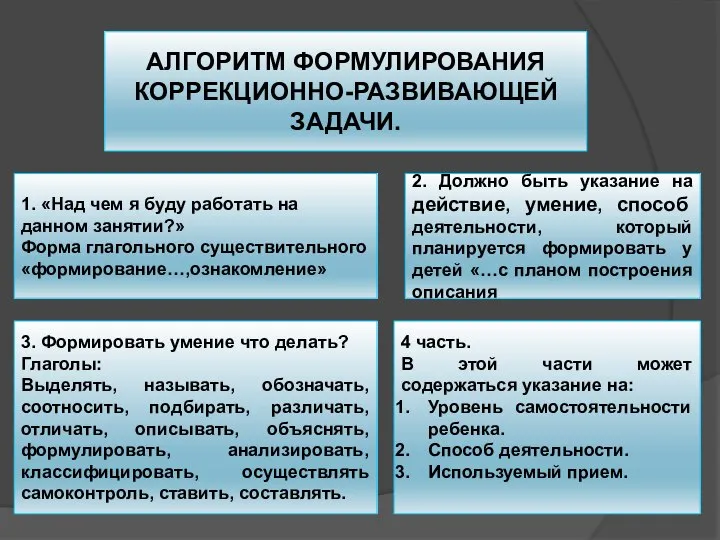 АЛГОРИТМ ФОРМУЛИРОВАНИЯ КОРРЕКЦИОННО-РАЗВИВАЮЩЕЙ ЗАДАЧИ. 1. «Над чем я буду работать на данном