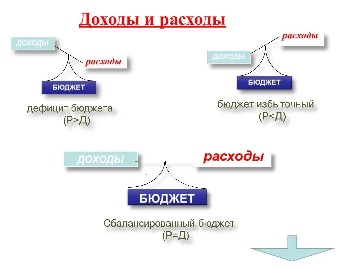 Доходы и расходы расходы расходы расходы