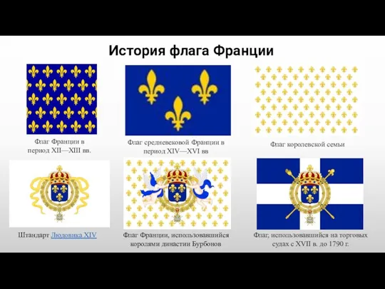 История флага Франции Флаг Франции в период XII—XIII вв. Флаг средневековой Франции