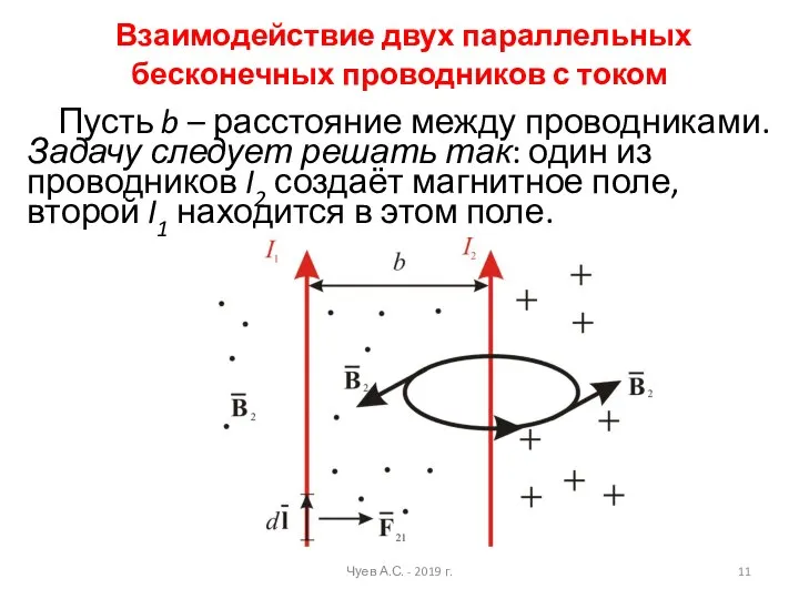 Взаимодействие двух параллельных бесконечных проводников с током Пусть b – расстояние между