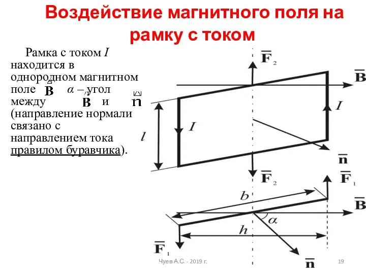 Воздействие магнитного поля на рамку с током Рамка с током I находится
