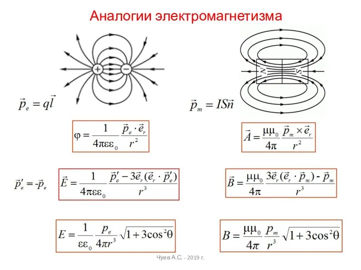 Аналогии электромагнетизма Чуев А.С. - 2019 г.