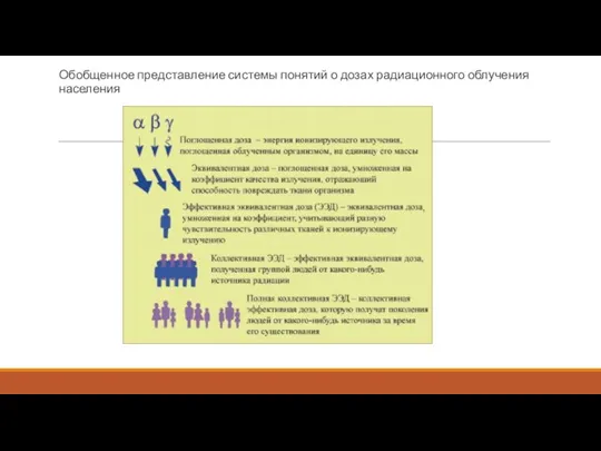 Обобщенное представление системы понятий о дозах радиационного облучения населения