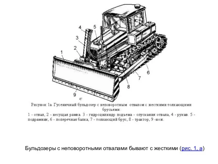 Бульдозеры с неповоротными отвалами бывают с жесткими (рис. 1, а)