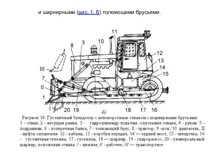 и шарнирными (рис. 1, б) толкающими брусьями.