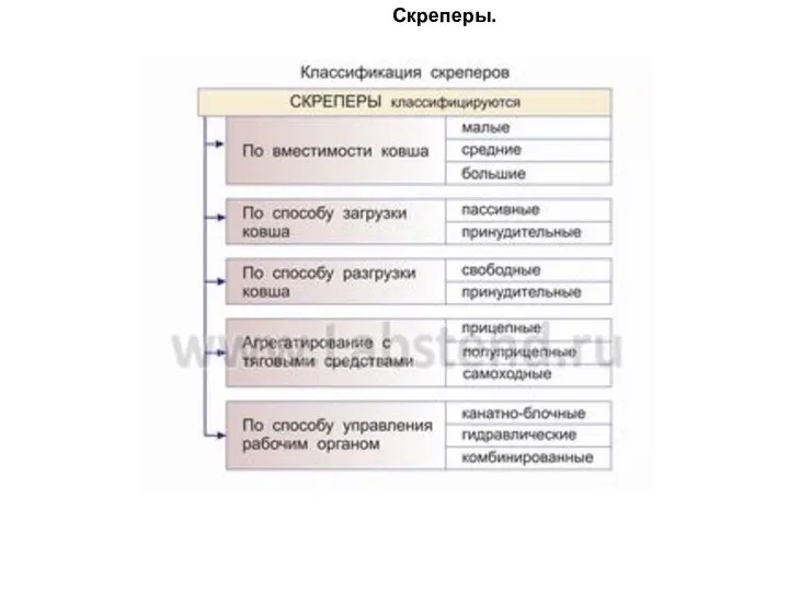 Скреперы.